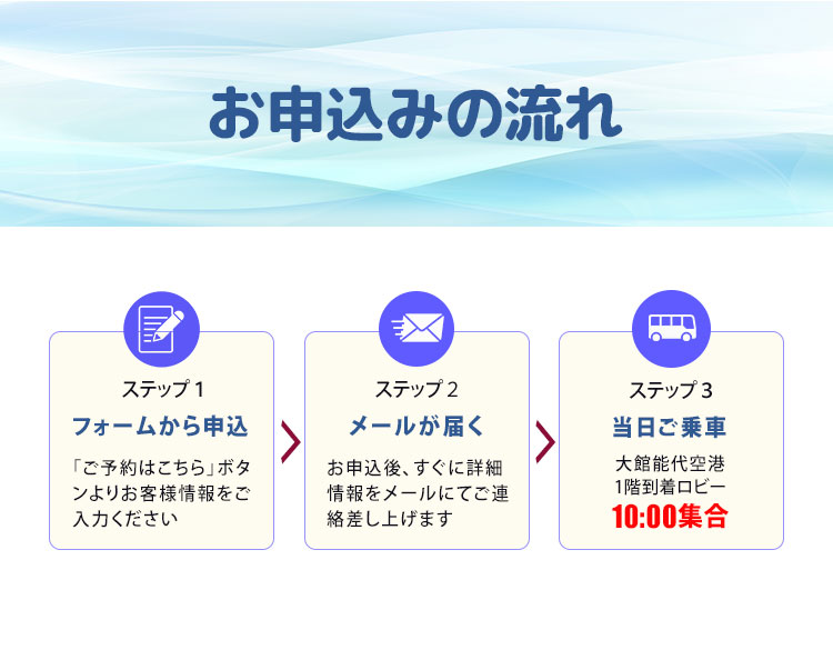 ステップ