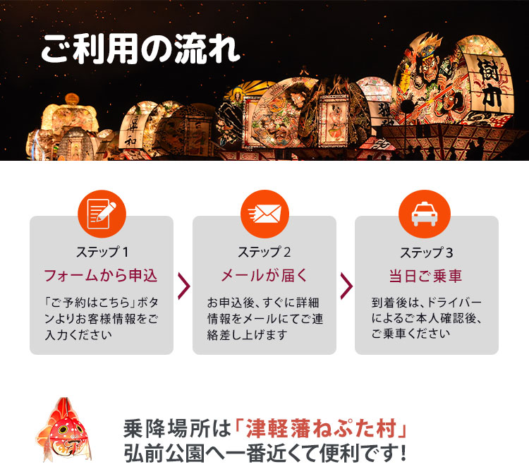 ご利用の流れ